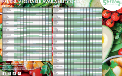 Fruit and vegetables in season in winter