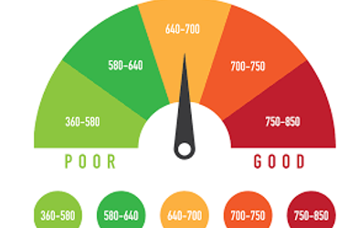Credit score – what are they & how do they work