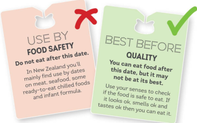 Best before & use by dates – what’s the difference